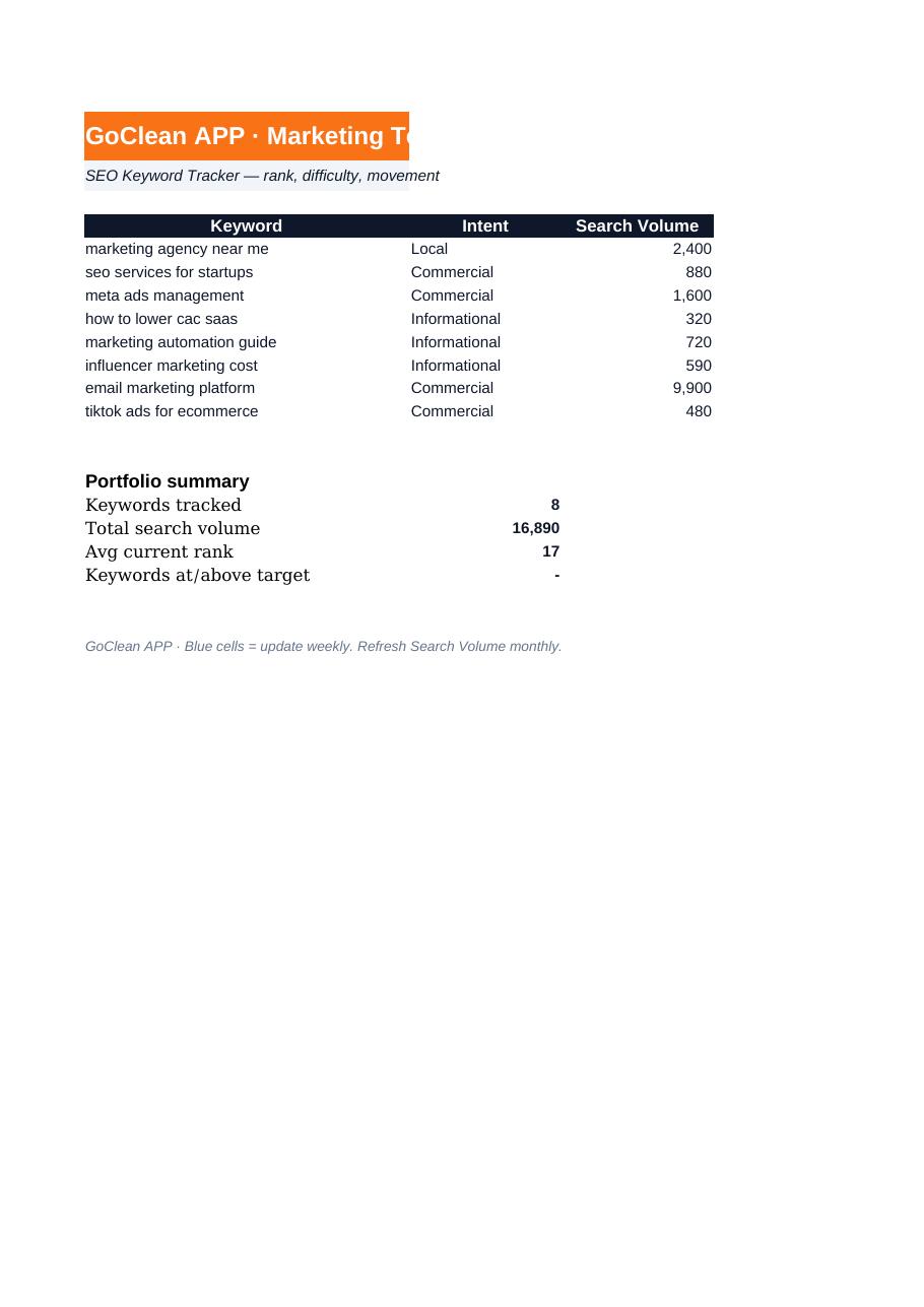 Preview of SEO Keyword Tracker