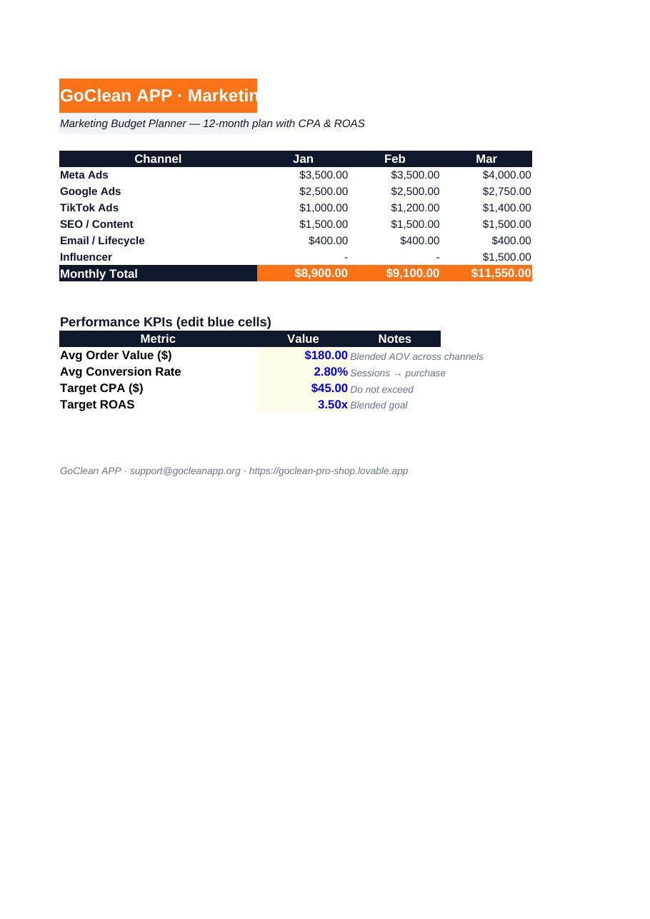 Preview of Marketing Budget Planner